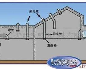 四川省正旺新能源照明科技有限責(zé)任公司 以軟件開發(fā)賦能智慧工廠照明與采光解決方案
