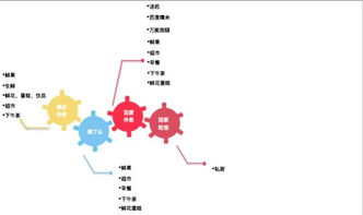 外賣平臺(tái)競(jìng)品分析、排名算法與未來展望